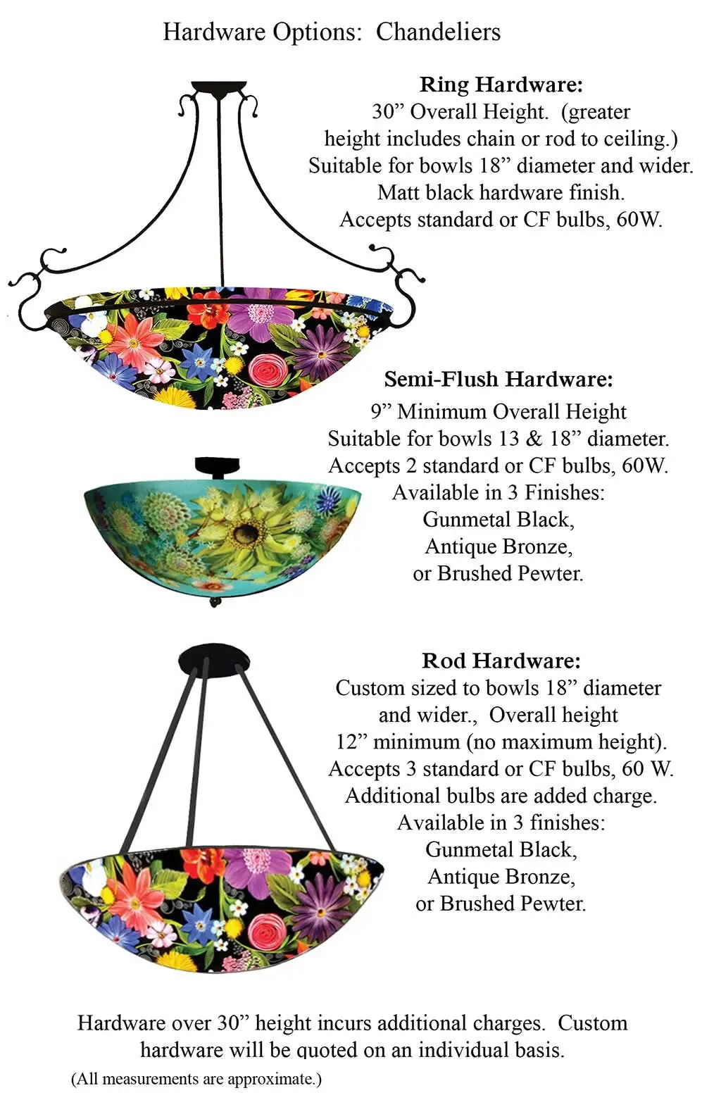 Midnight Garden Reverse Hand Painted Glass Chandelier by Jamie Barthel