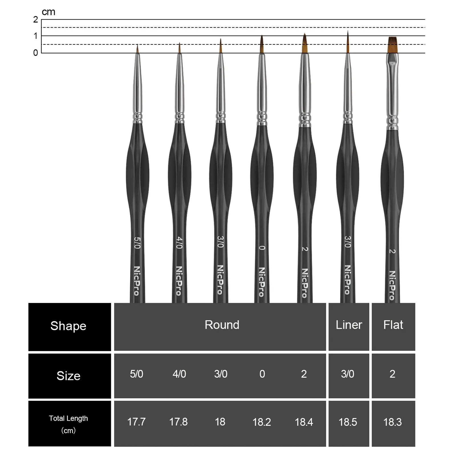 Nicpro Miniature Detail Paint Brush Set, 7 Black Micro Professional Small Fine Painting Brushes for Watercolor Oil Acrylic,Craft Scale Models Rock Painting & Paint by Number for Adult with Holder Bag