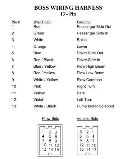 REPLACES BOSS MSC04754 - 13-PIN MALE SNOW PLOW WIRING HARNESS REPAIR KIT