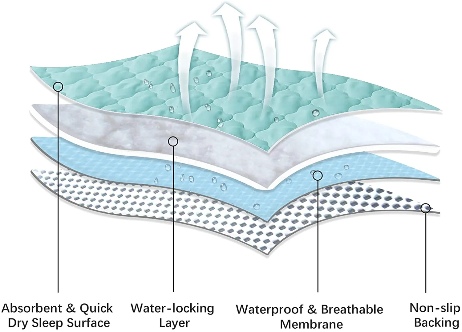 Waterproof Crib Mattress Protector Pad | Bed Pad Mat - 52" x 28", Anti Slip & Durable, Aqua