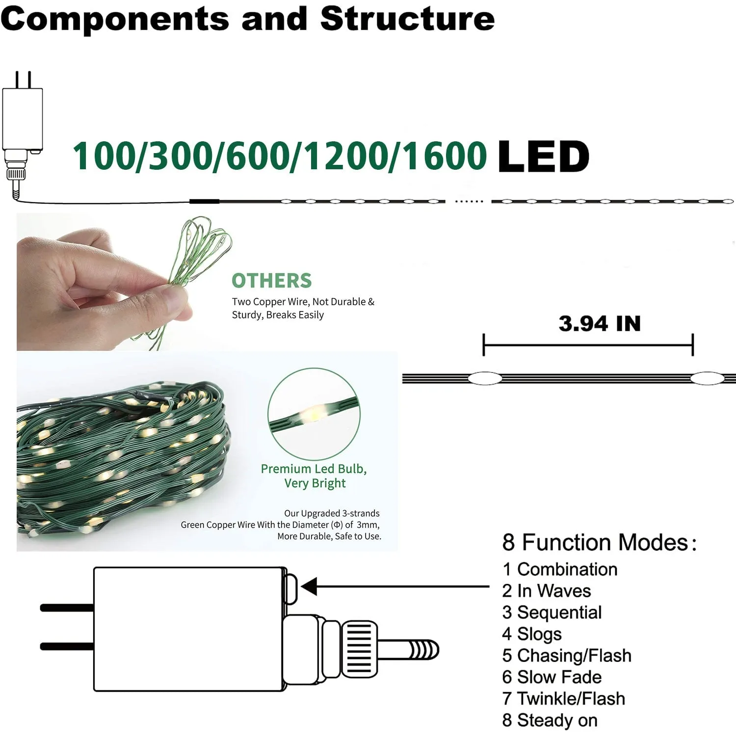 Waterproof LED Garland: 60M-160M Fairy String Lights for Gazebo and Festive Occasions